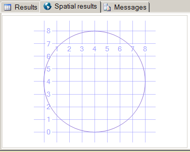 Circle