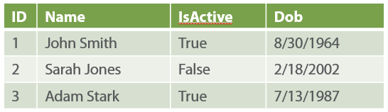 i3