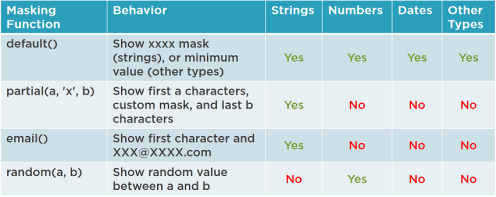 DDM table
